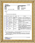 Summary-of-certificates